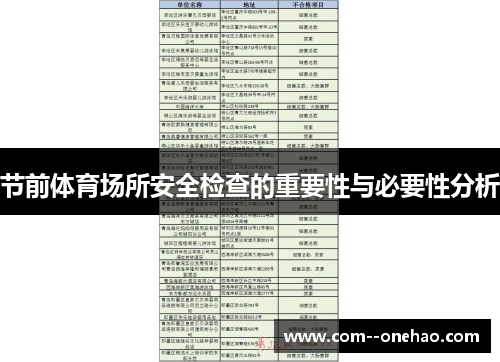 节前体育场所安全检查的重要性与必要性分析 节前体育场所安全检查的重要性与必要性分析