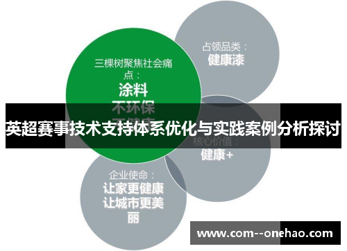 英超赛事技术支持体系优化与实践案例分析探讨 英超赛事技术支持体系优化与实践案例分析探讨