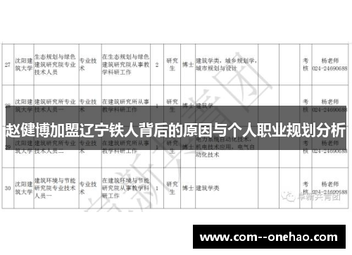 赵健博加盟辽宁铁人背后的原因与个人职业规划分析