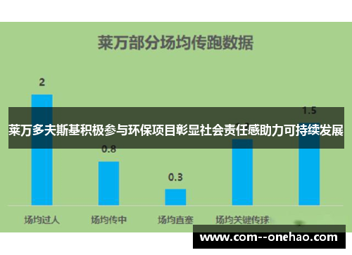 莱万多夫斯基积极参与环保项目彰显社会责任感助力可持续发展 莱万多夫斯基积极参与环保项目彰显社会责任感助力可持续发展