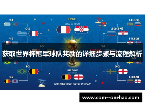 获取世界杯冠军球队奖励的详细步骤与流程解析 获取世界杯冠军球队奖励的详细步骤与流程解析