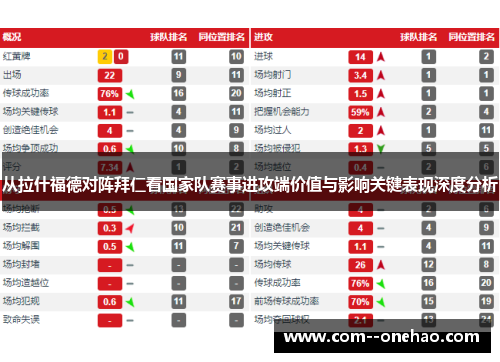 从拉什福德对阵拜仁看国家队赛事进攻端价值与影响关键表现深度分析 从拉什福德对阵拜仁看国家队赛事进攻端价值与影响关键表现深度分析