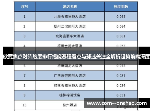 欧冠焦点对阵热度排行揭晓赛程看点与球迷关注全解析趋势前瞻深度