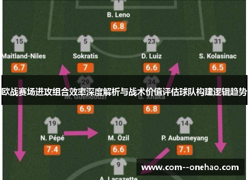 欧战赛场进攻组合效率深度解析与战术价值评估球队构建逻辑趋势 欧战赛场进攻组合效率深度解析与战术价值评估球队构建逻辑趋势