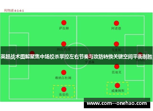 英超战术图解聚焦中场绞杀掌控左右节奏与攻防转换关键空间平衡制胜 英超战术图解聚焦中场绞杀掌控左右节奏与攻防转换关键空间平衡制胜