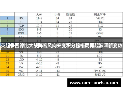 英超争四德比大战阵容风向突变积分榜格局再起波澜新变数 英超争四德比大战阵容风向突变积分榜格局再起波澜新变数