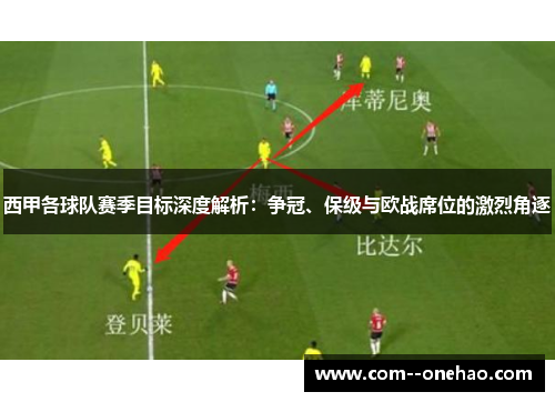 西甲各球队赛季目标深度解析:争冠、保级与欧战席位的激烈角逐 西甲各球队赛季目标深度解析:争冠、保级与欧战席位的激烈角逐