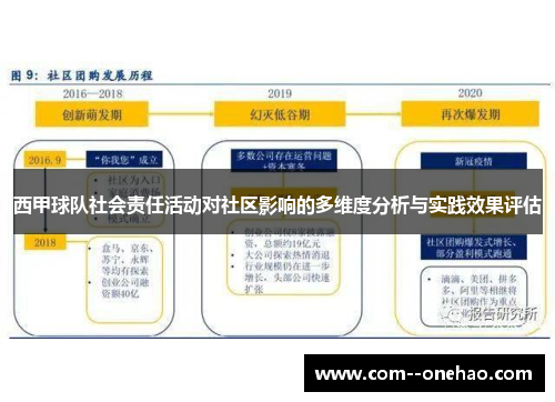 西甲球队社会责任活动对社区影响的多维度分析与实践效果评估