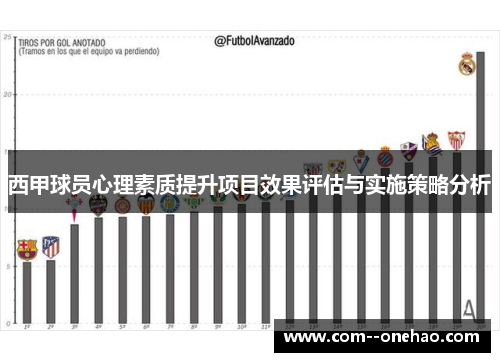 西甲球员心理素质提升项目效果评估与实施策略分析