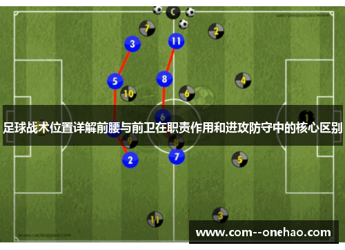 足球战术位置详解前腰与前卫在职责作用和进攻防守中的核心区别 足球战术位置详解前腰与前卫在职责作用和进攻防守中的核心区别